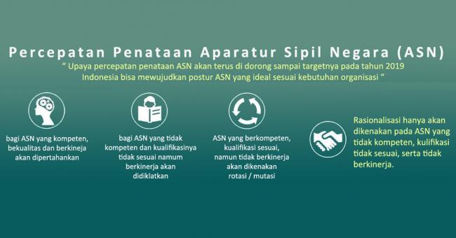 Program Percepatan Penataan PNS Tunggu Persetujuan Presiden